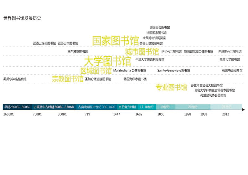 1462271974666793.jpg 140601图书馆发展-01.jpg