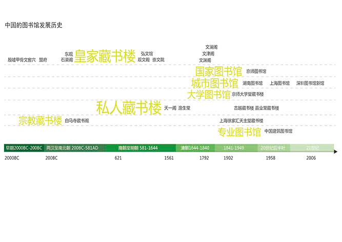 1462272117507291.jpg 140601图书馆发展-02.jpg