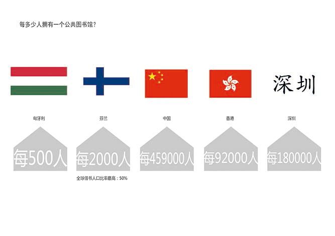 1462272179275452.jpg 140513 全国图书馆密度-02.jpg