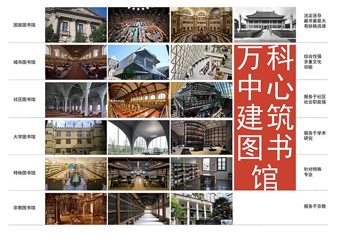 1462272478530043.jpg 万科图书馆类型.jpg